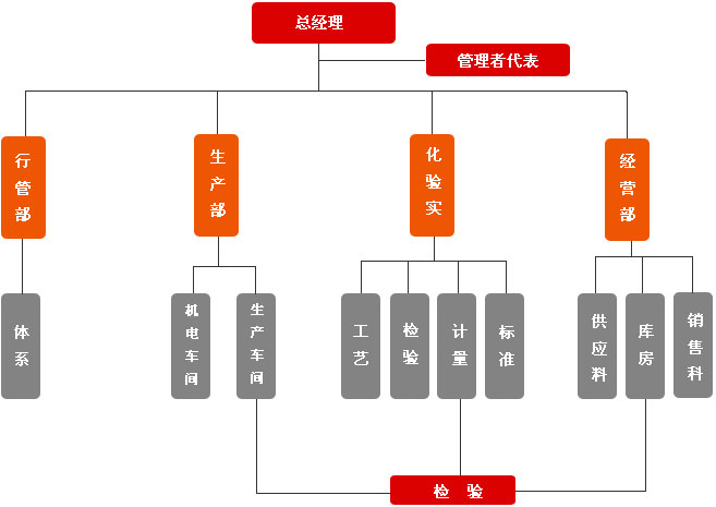 k8凯发登录 --天生赢家·一触即发
